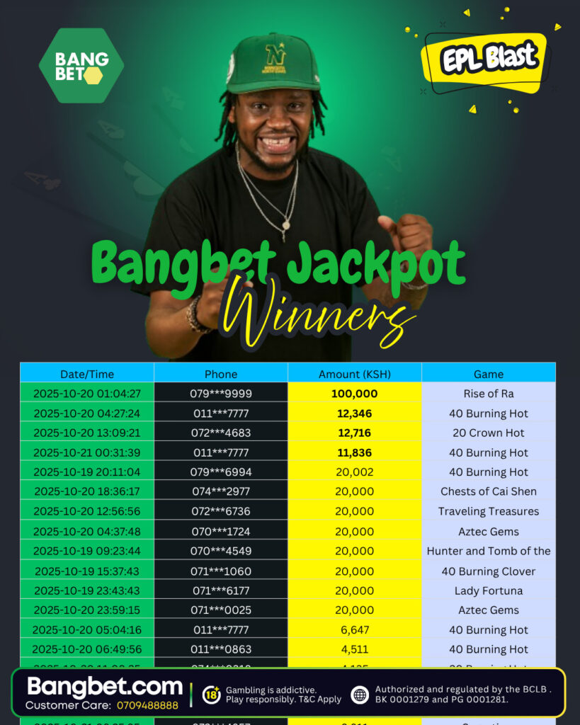 Bangbet Kenya Rewards 18 Lucky Winners in the Daily Jackpot Bonanza!