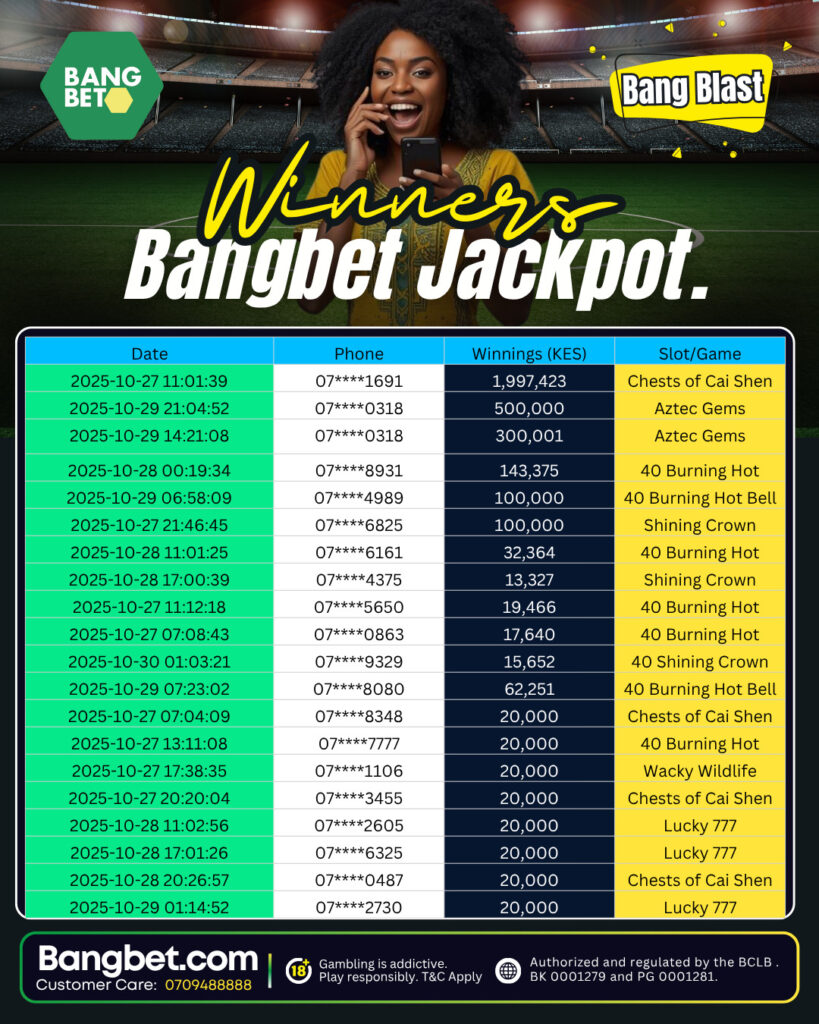 Bangbet Kenya Daily Winners: Life-Changing Jackpots! 