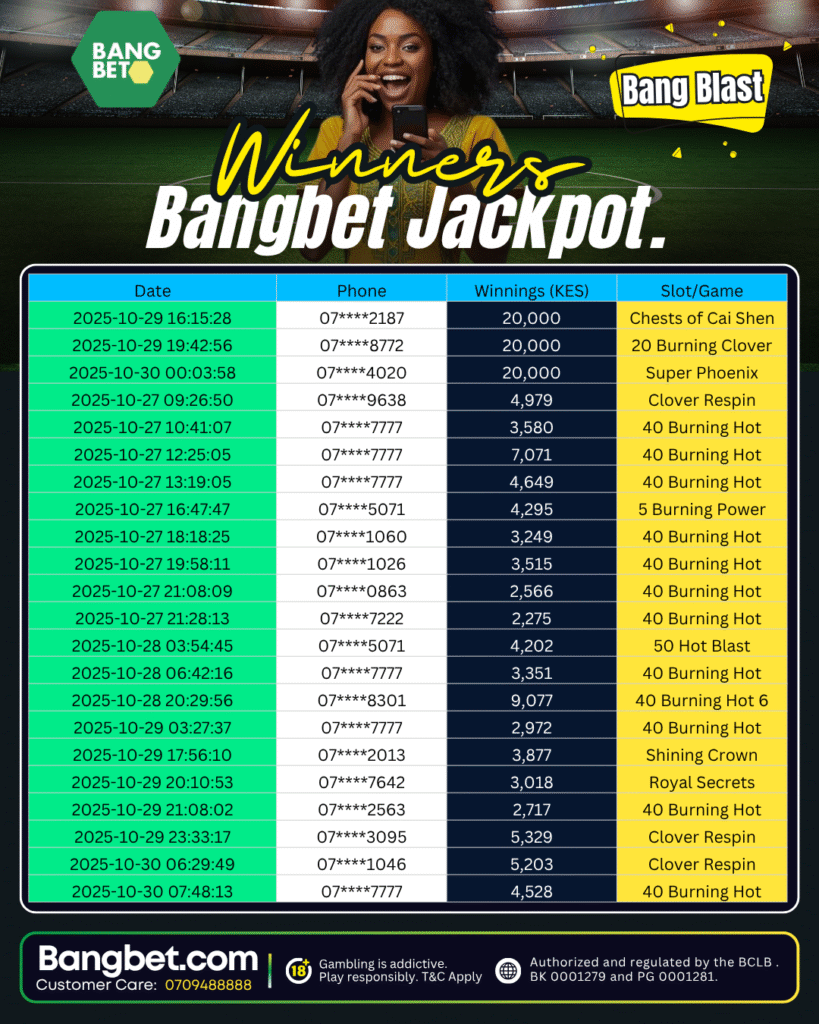 Bangbet Kenya Daily Winners: Life-Changing Jackpots! 