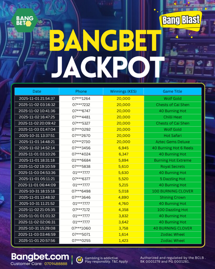 Bangbet Kenya Daily Jackpot Winners: Massive Payouts Light Up Kenya!