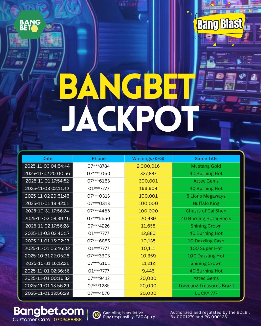 Bangbet Kenya Daily Jackpot Winners: Massive Payouts Light Up Kenya!