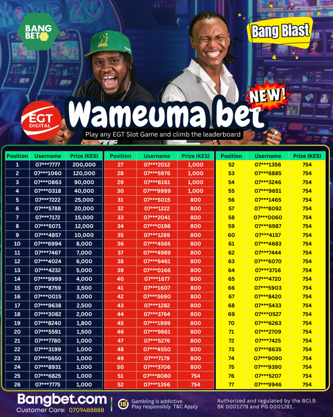 Bangbet Kenya Celebrates EGT Digital Mzuka Tournament Champions!