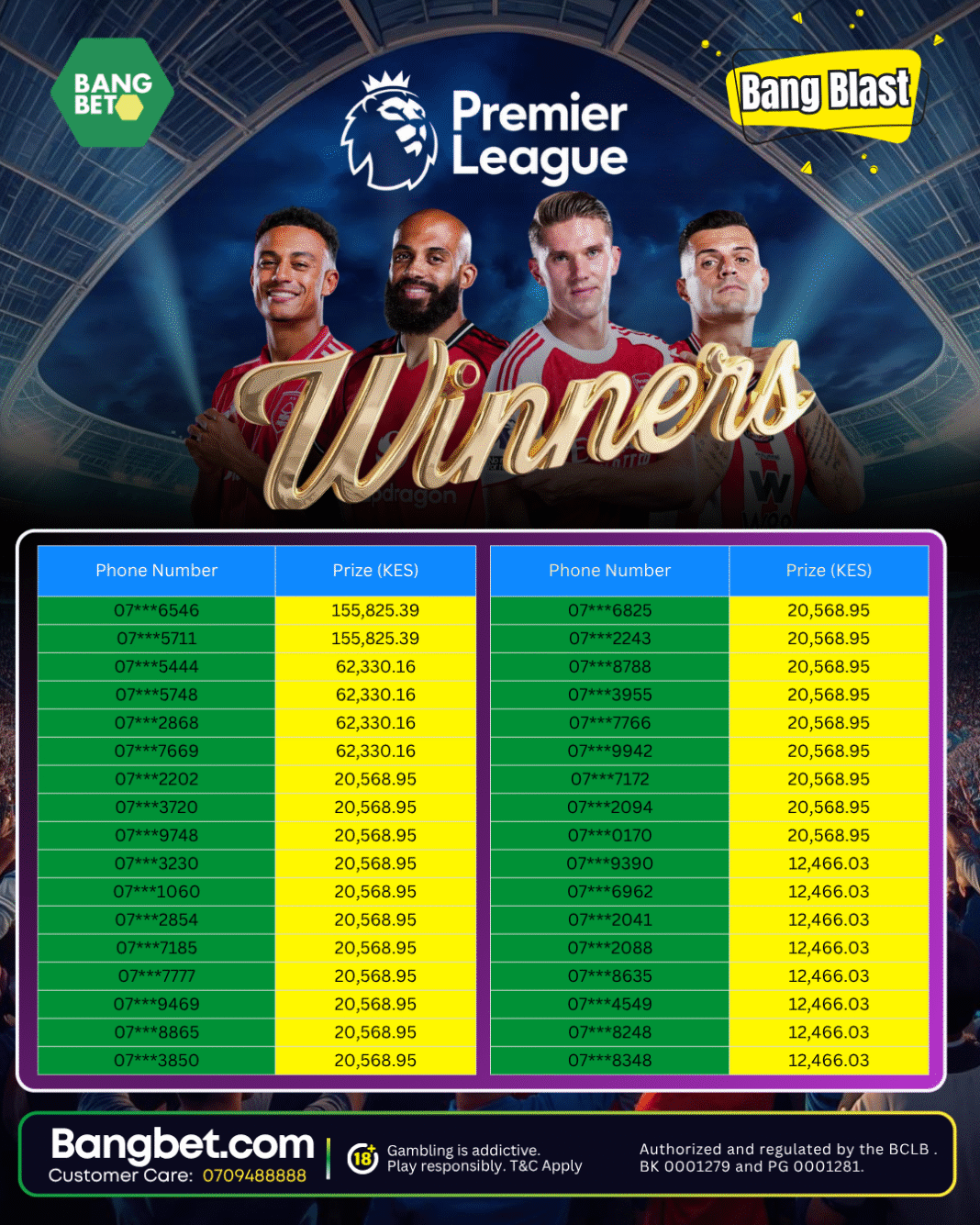 Bang Blast: Kenyan Punters Win Big on EPL with Bangbet