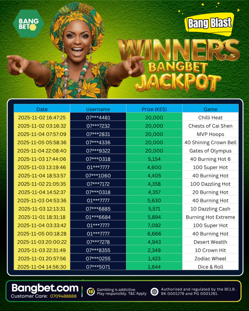 Bangbet Kenya Daily Winners Highlight — Massive Jackpots and Hot Casino Wins!
