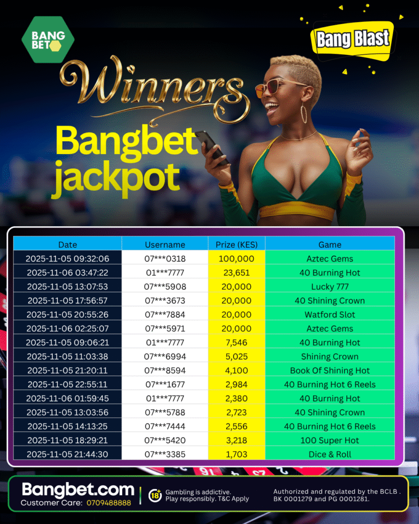 Bangbet Kenya Daily Jackpot Winners: Celebrating Big Wins