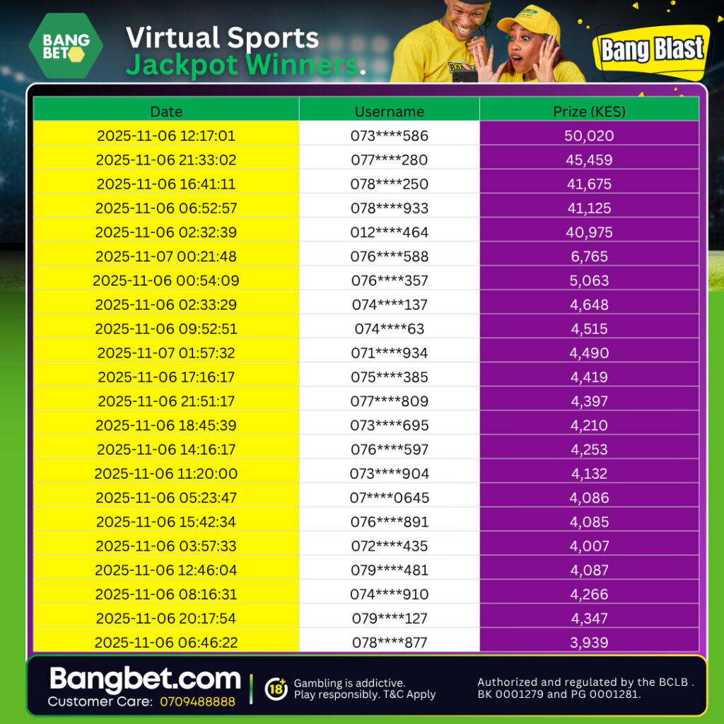 Bangbet Kenya Jackpot Winners: Huge Virtual Sports Payouts