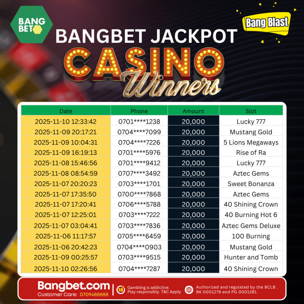 Bangbet Kenya Daily Jackpot Winners: Life-Changing Wins and Hot Streaks 