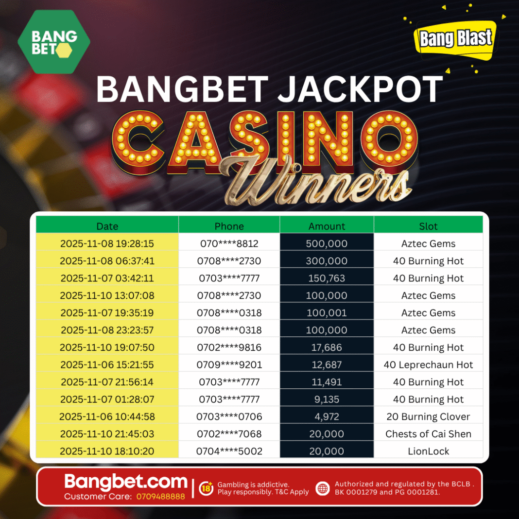 Bangbet Kenya Daily Jackpot Winners: Life-Changing Wins and Hot Streaks