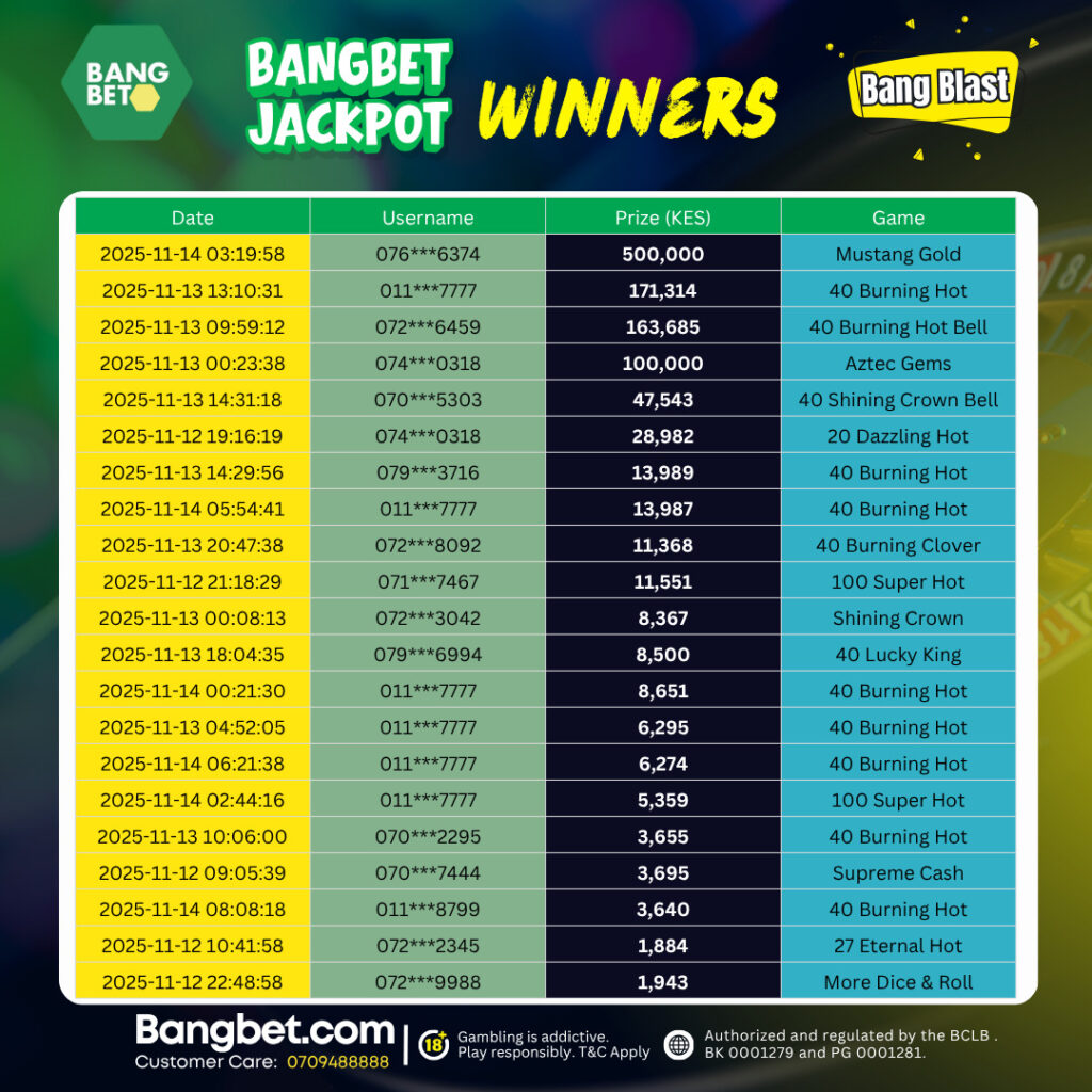 Bangbet Kenya Daily Jackpot Winners: Celebrating Big Wins