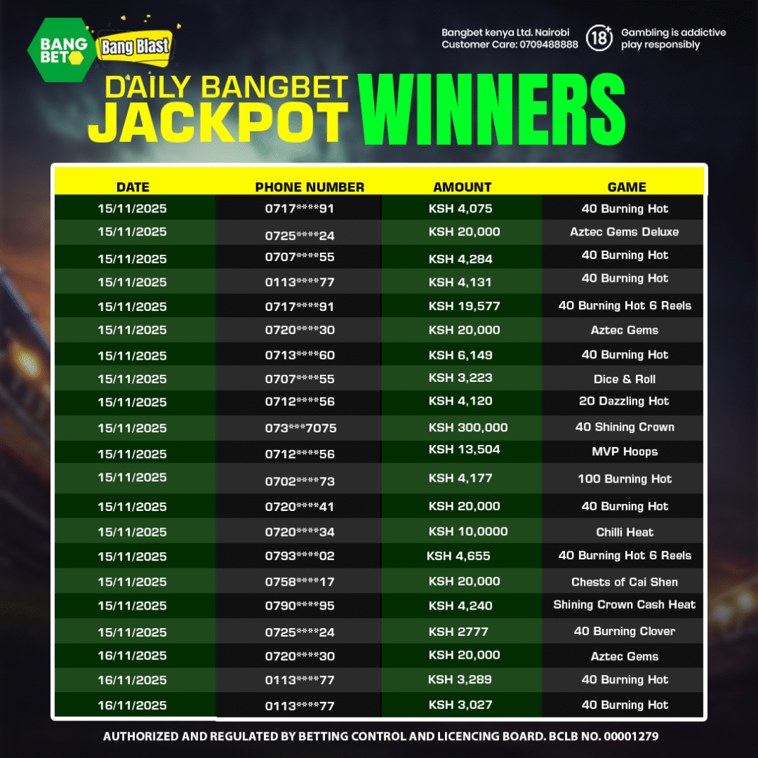 Bangbet Kenya Daily Jackpot Winners: A Weekend of Big Wins