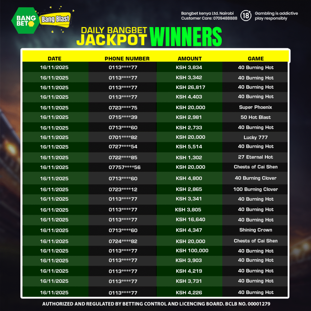 Bangbet Kenya Daily Jackpot Winners: A Weekend of Big Wins 