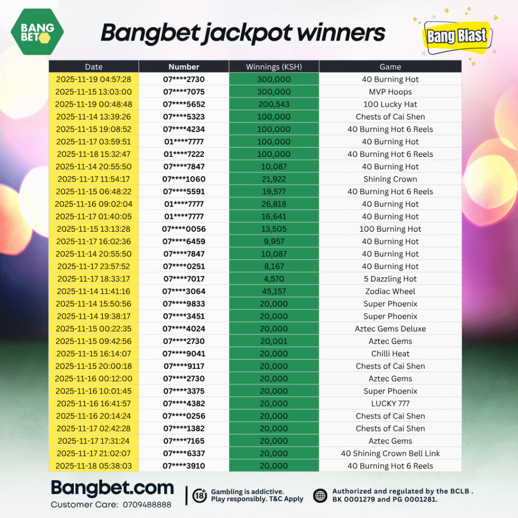 Bangbet Kenya Daily Jackpot Winners – Massive Wins 