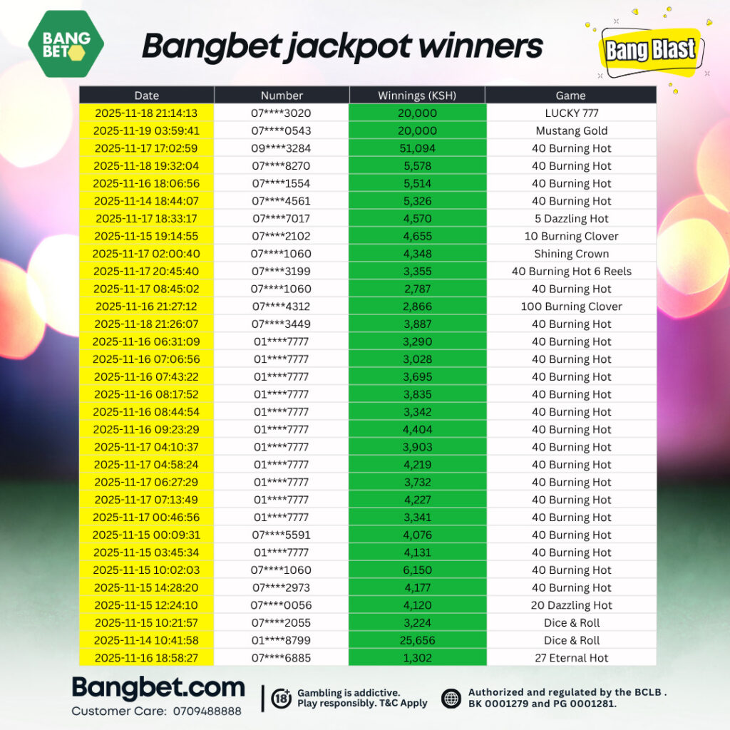 Bangbet Kenya Daily Jackpot Winners – Massive Wins 