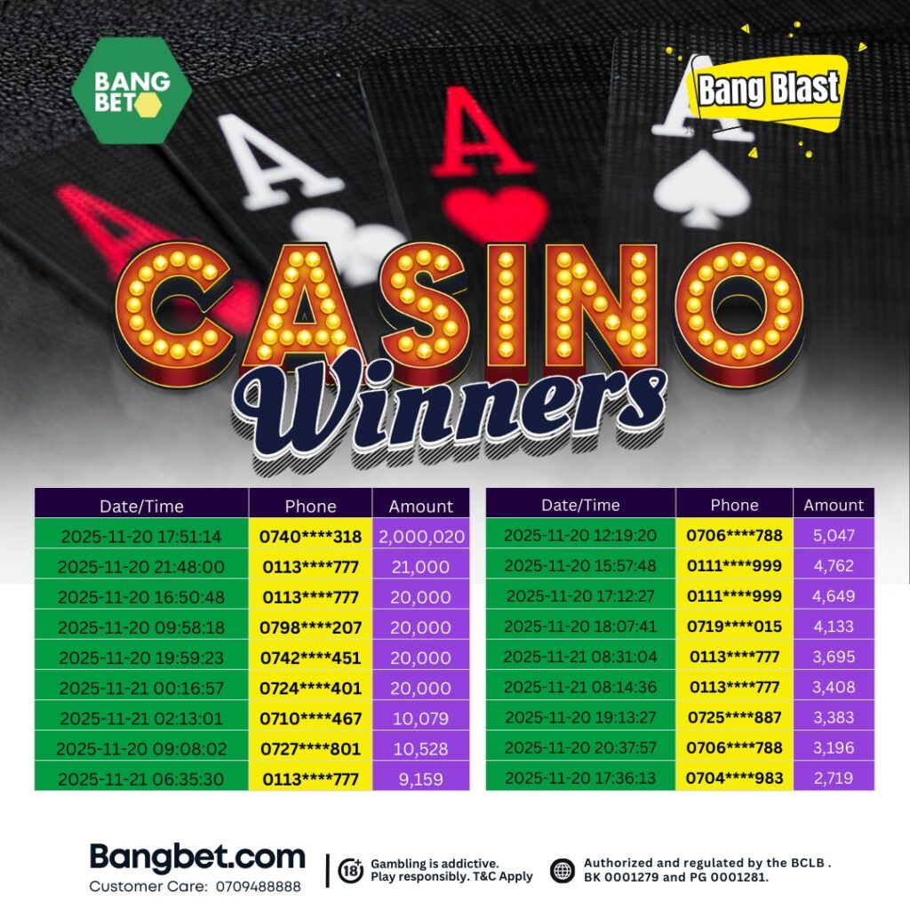 Bangbet Kenya Daily Jackpot Winners: Massive Rewards Shine