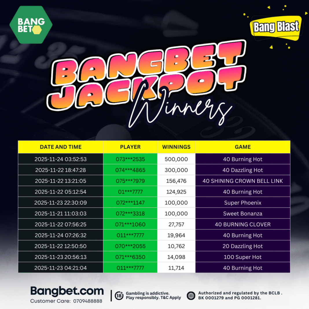 Bangbet Kenya Winners: Massive Jackpots and Daily Payouts