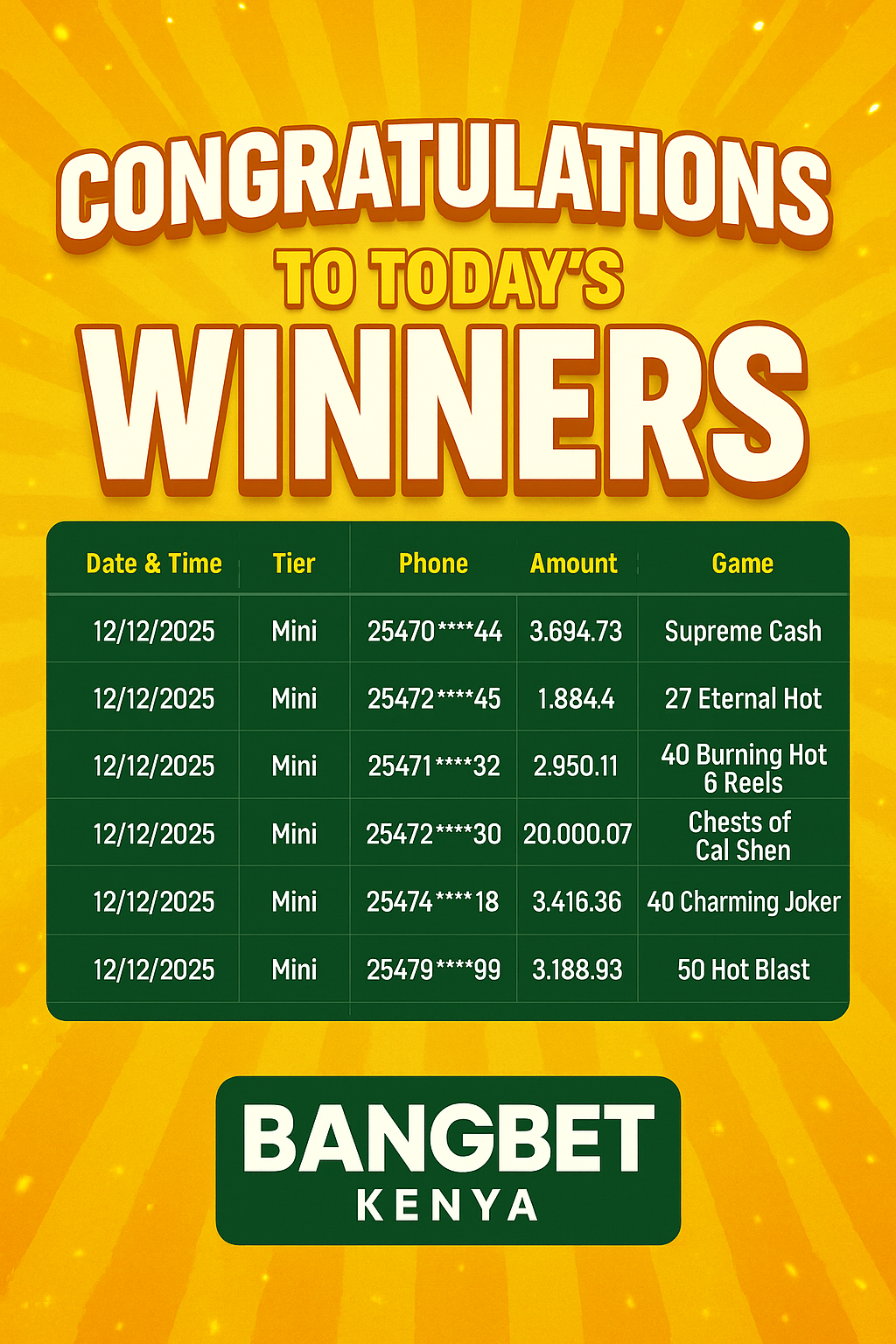 Bangbet Kenya Daily Jackpot Winners: Celebrating Big Wins