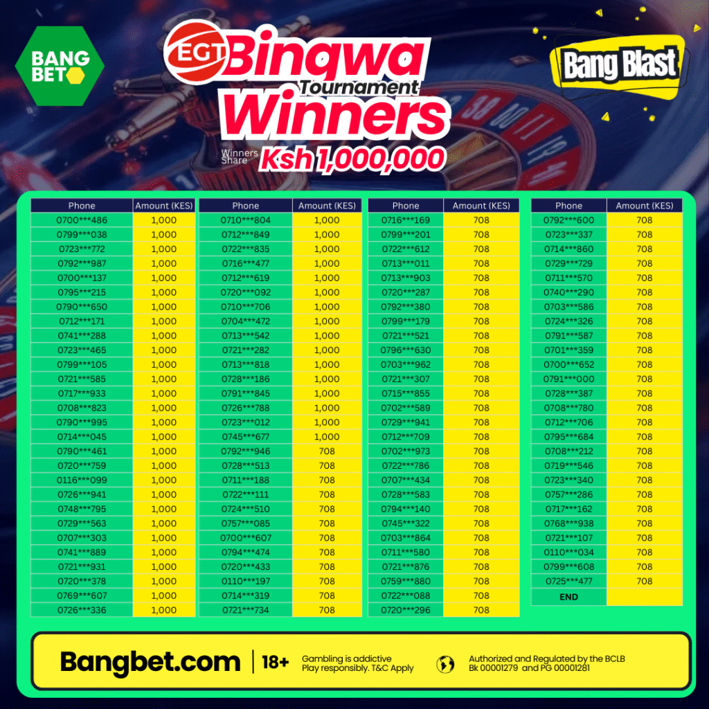 Bangbet Kenya Rewards EGT Bingwa Winners — Full List, Highlights and Insights