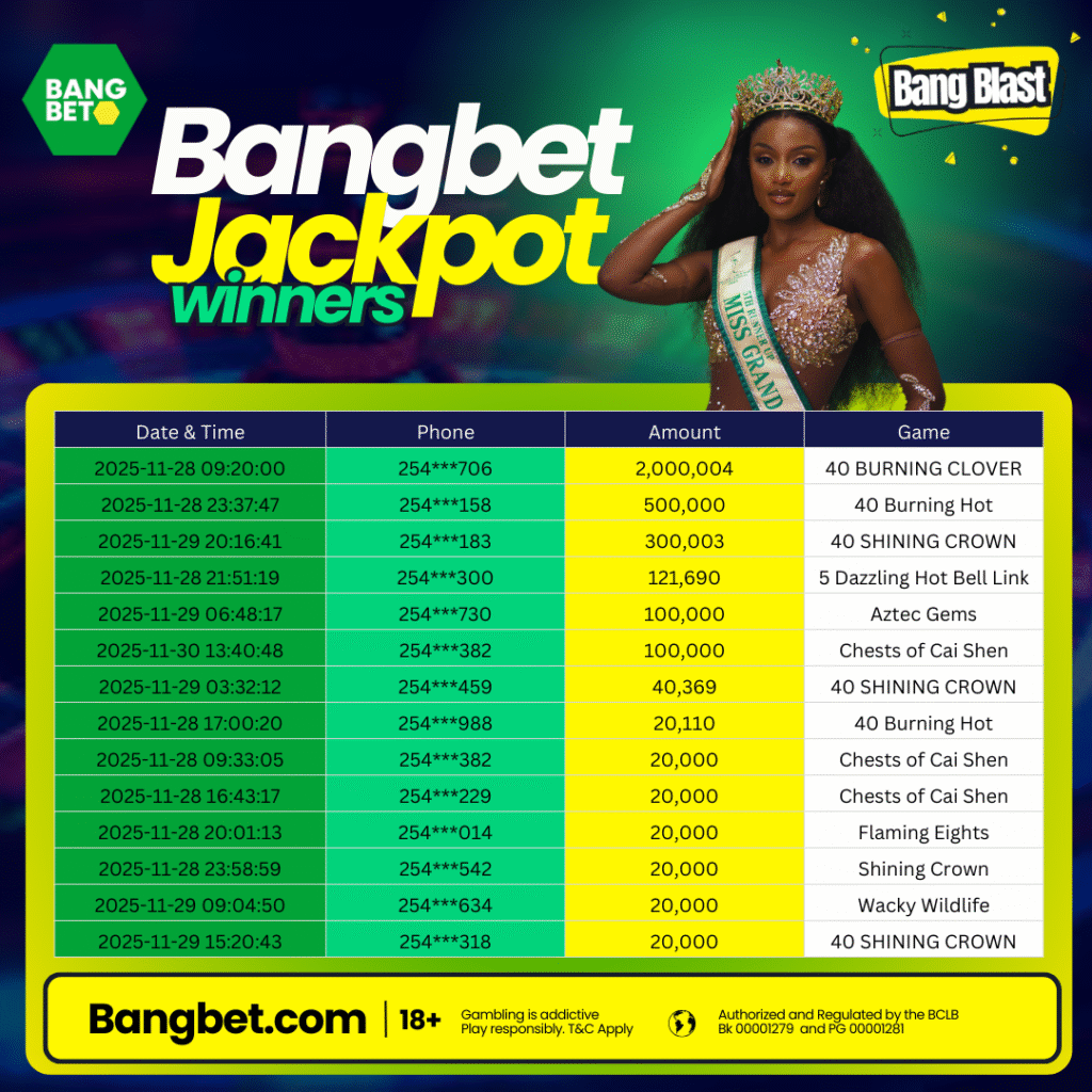 Bangbet Kenya Daily Jackpot Winners Round-Up