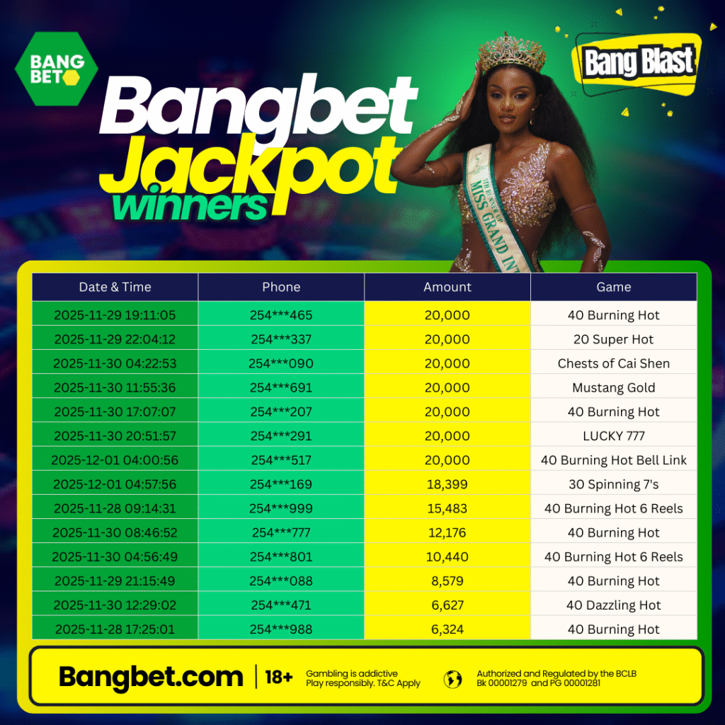 Bangbet Kenya Daily Jackpot Winners Round-Up 