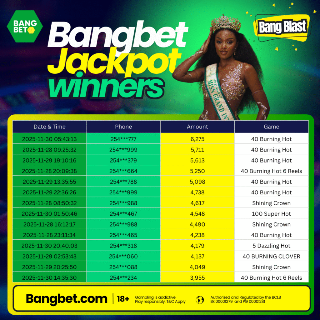 Bangbet Kenya Daily Jackpot Winners Round-Up 