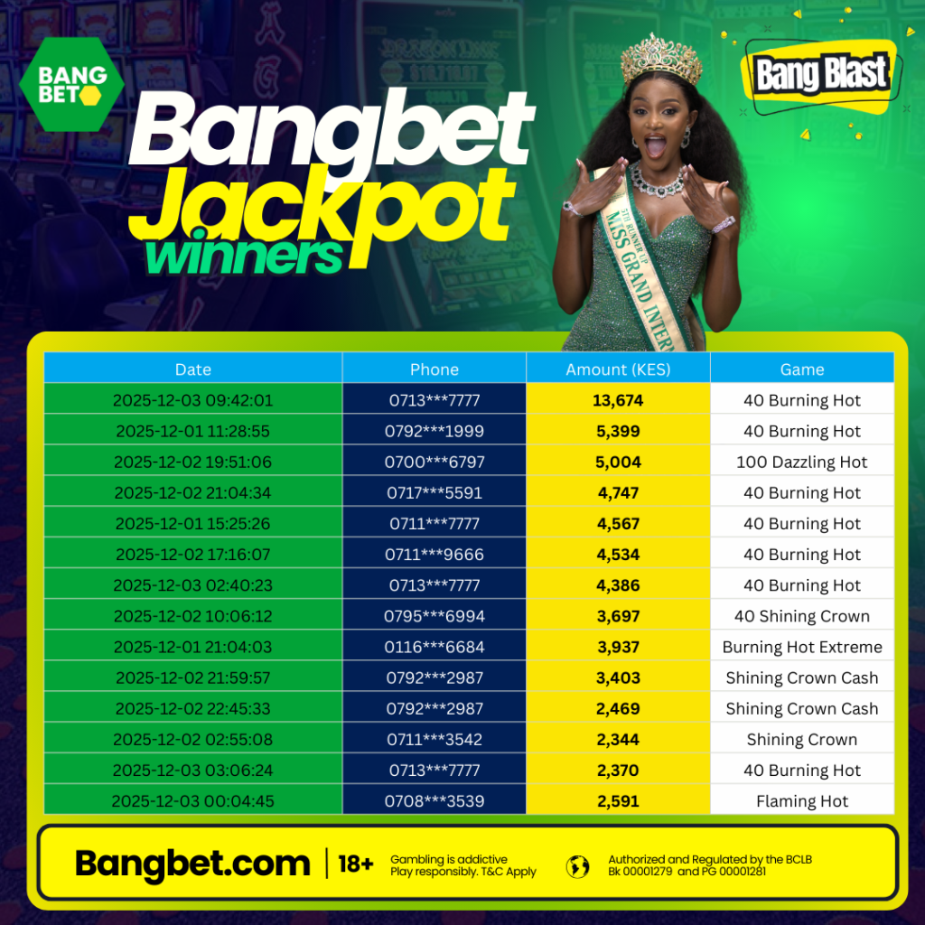 Bangbet Kenya Daily Jackpot Winners – Massive Wins 