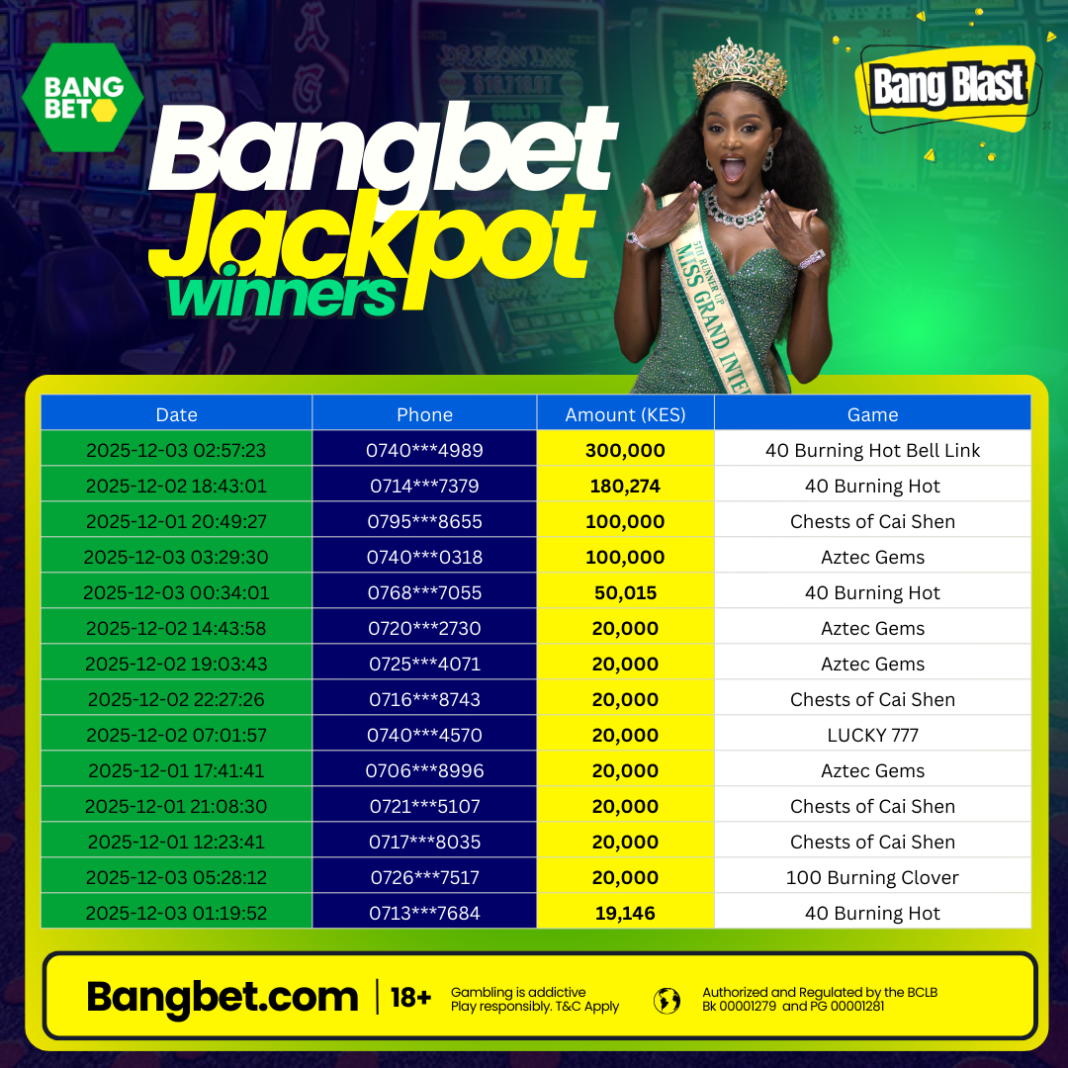Bangbet Kenya Daily Jackpot Winners – Massive Wins