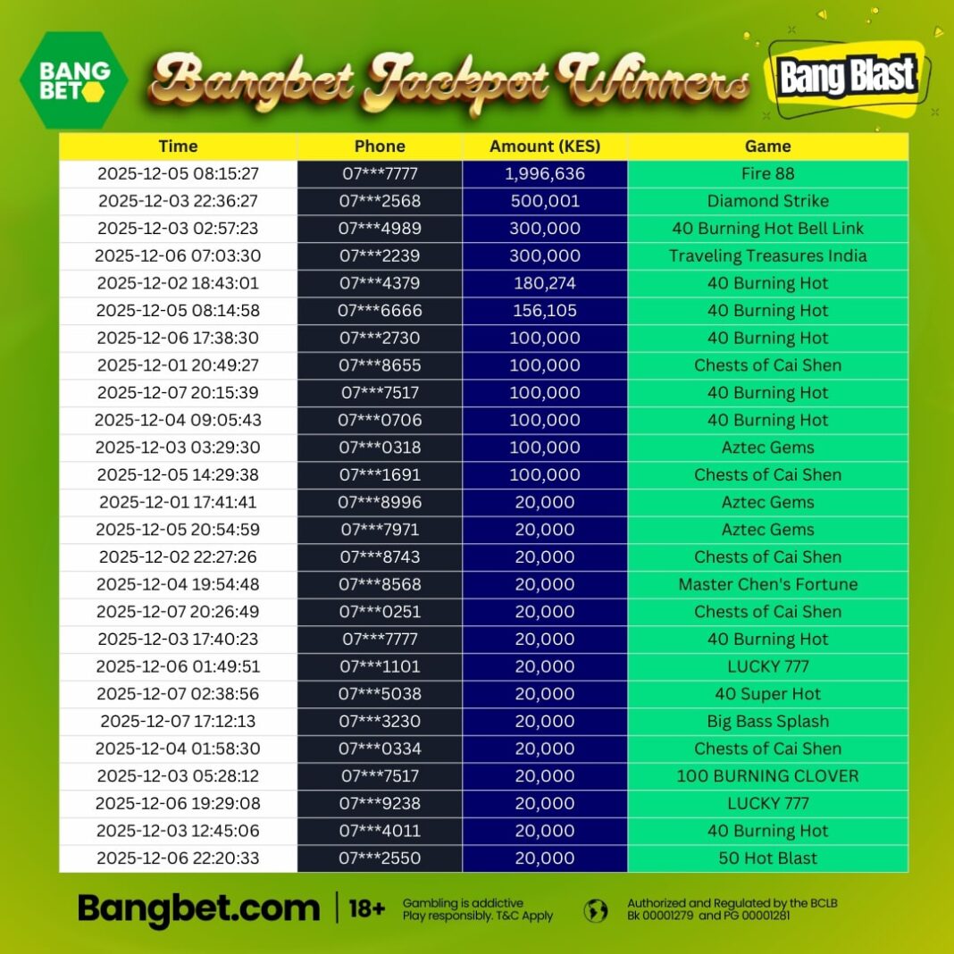Bangbet Kenya Daily Winners: Real Players, Real Money, Real Moments of Joy