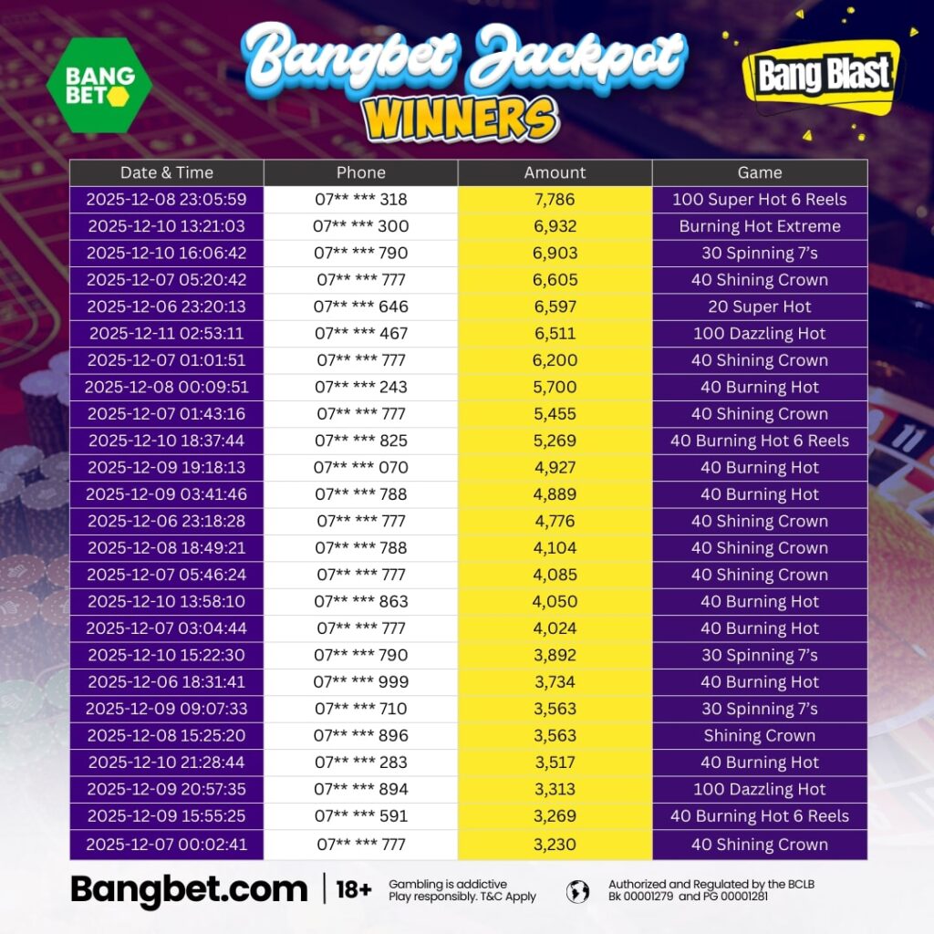 Bangbet Kenya Daily Jackpot Winners Spotlight – Big Wins
