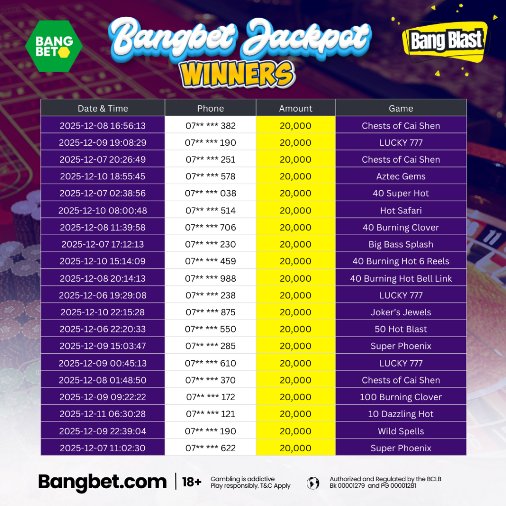 Bangbet Kenya Daily Jackpot Winners Spotlight – Big Wins