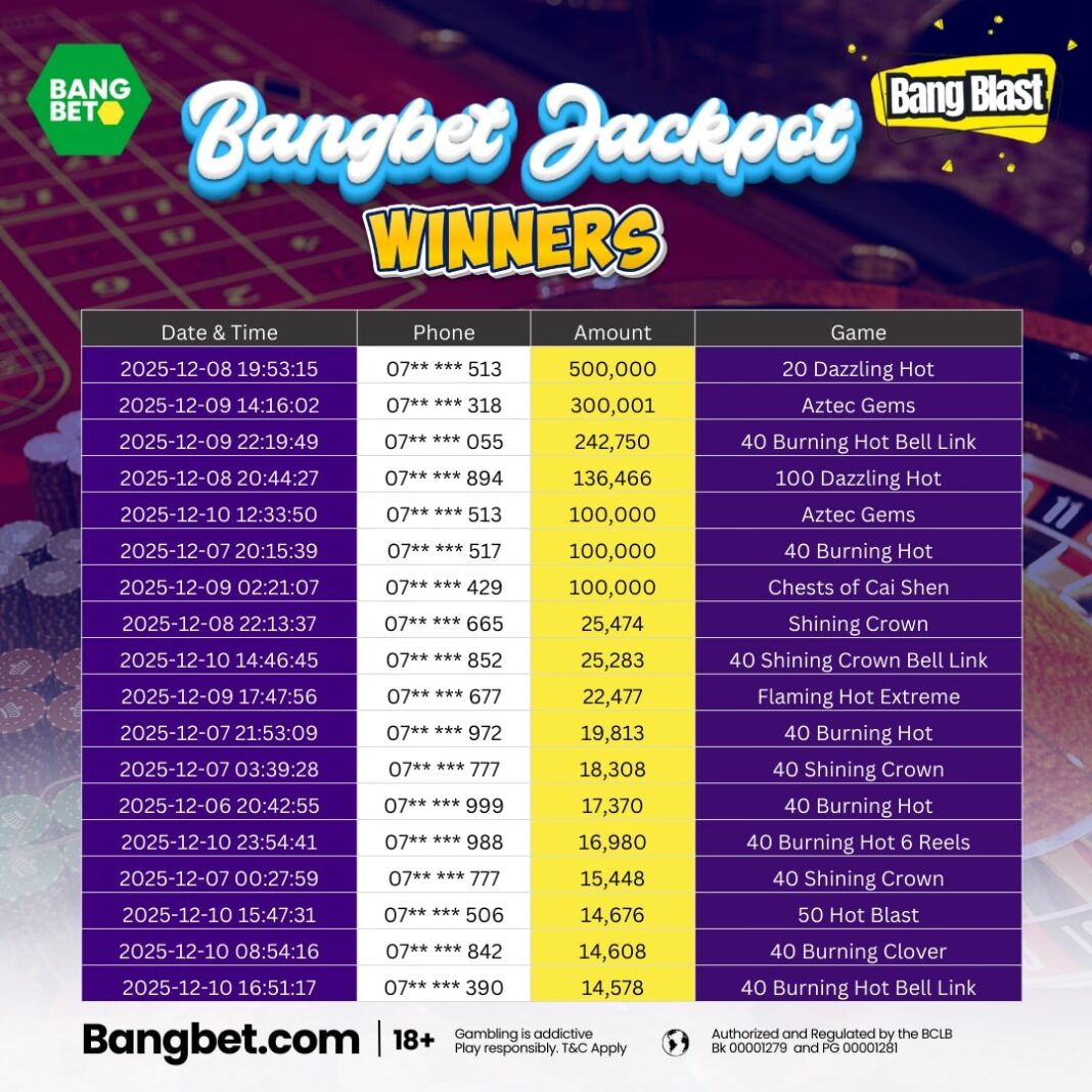 Bangbet Kenya Daily Jackpot Winners Spotlight – Big Wins