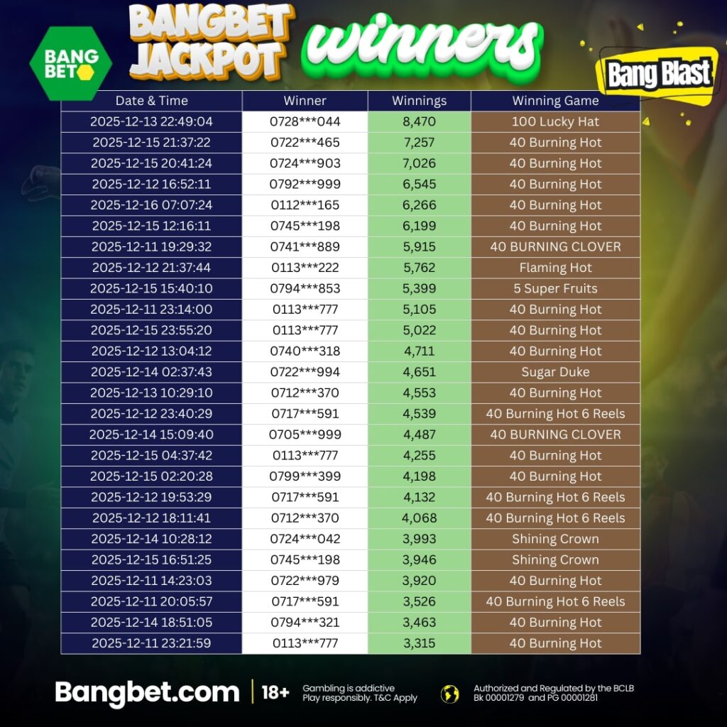 Bangbet Kenya Daily Jackpot Winners: Massive Wins Light Up