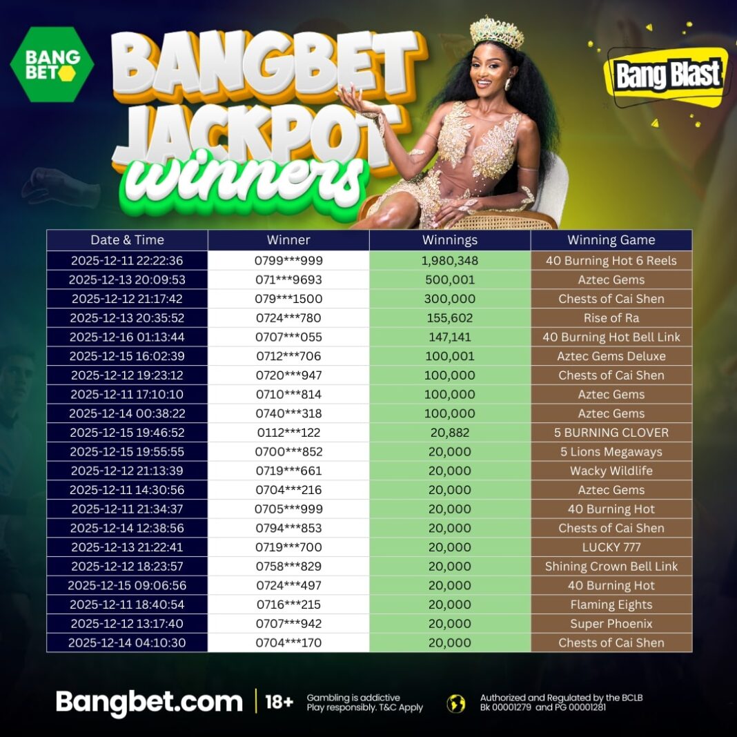 Bangbet Kenya Daily Jackpot Winners: Massive Wins Light Up