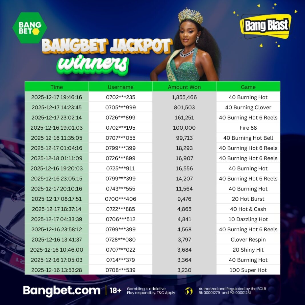 Bangbet Kenya Daily Jackpot Winners: Massive Wins Light Up December