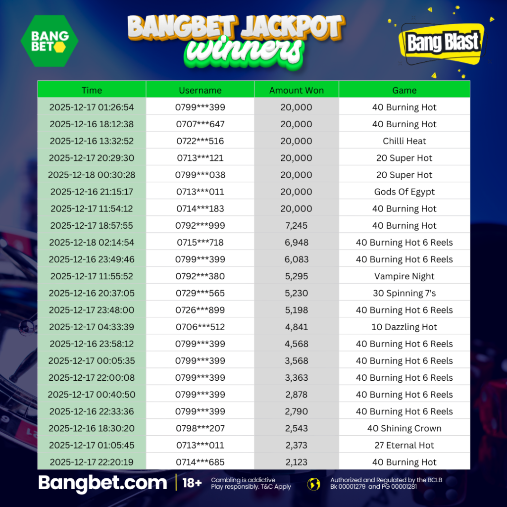 Bangbet Kenya Daily Jackpot Winners: Massive Wins Light Up December 