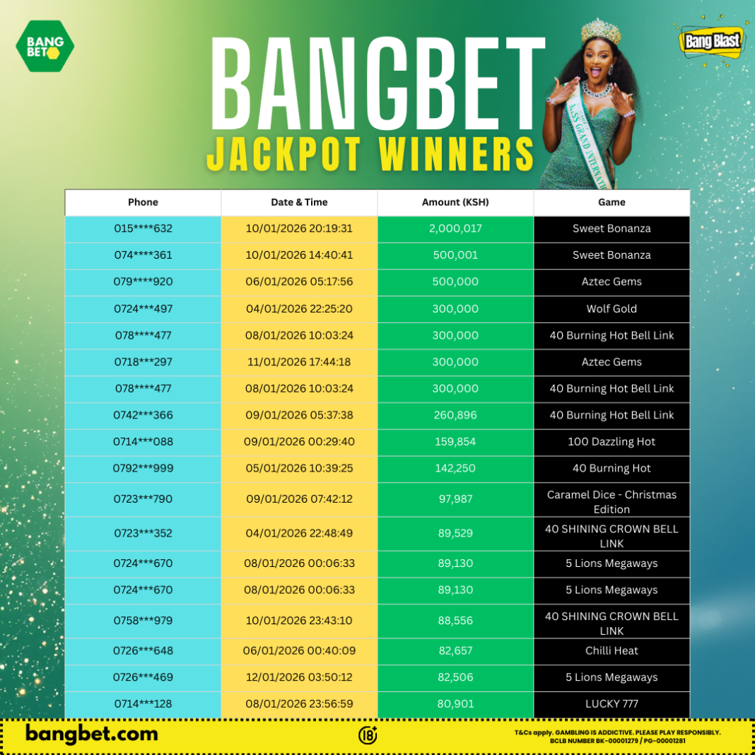 Bangbet Kenya Daily Jackpot Winners Spotlight