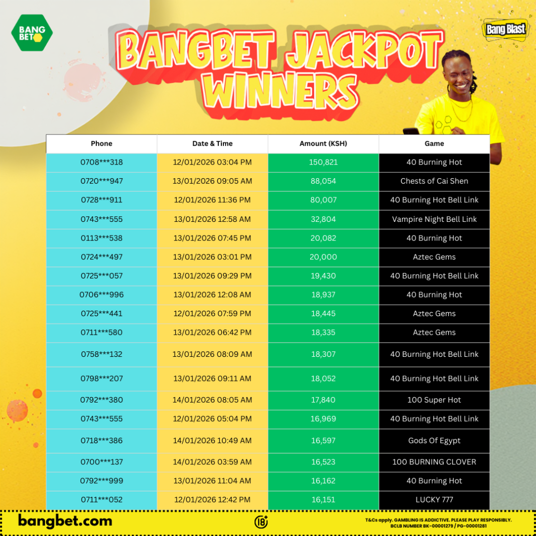 Bangbet Kenya Daily Jackpot Winners: Big Wins Every Day