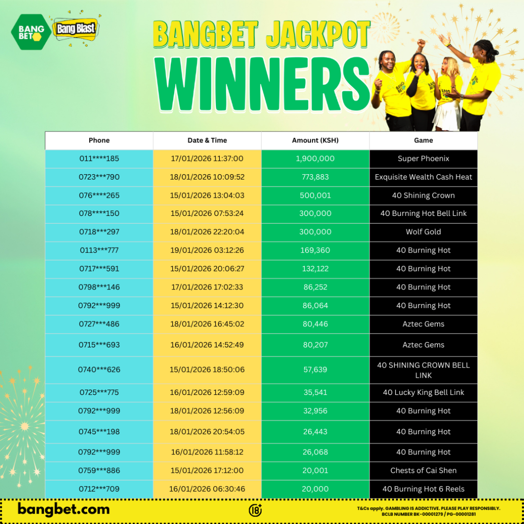 Bangbet Kenya Daily Jackpot Winners Round-Up (14–19 Jan 2026)