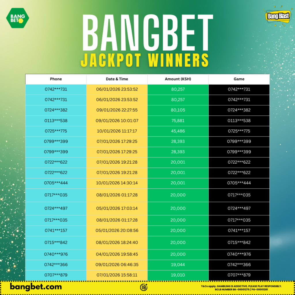 Bangbet Kenya Daily Jackpot Winners Spotlight