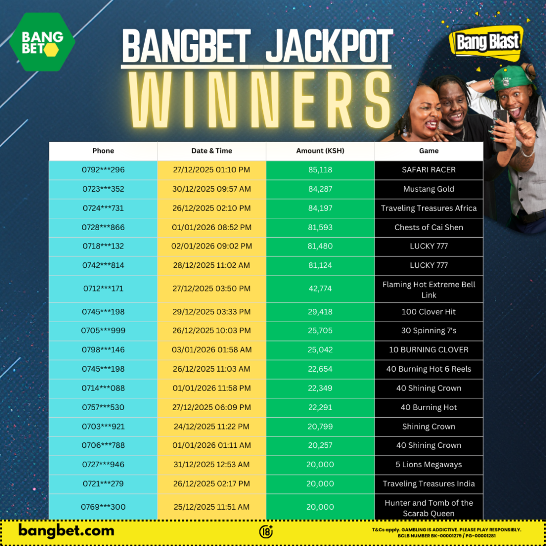 Bangbet Kenya Daily Jackpot Winners: Big Wins, Real Players, Real Rewards