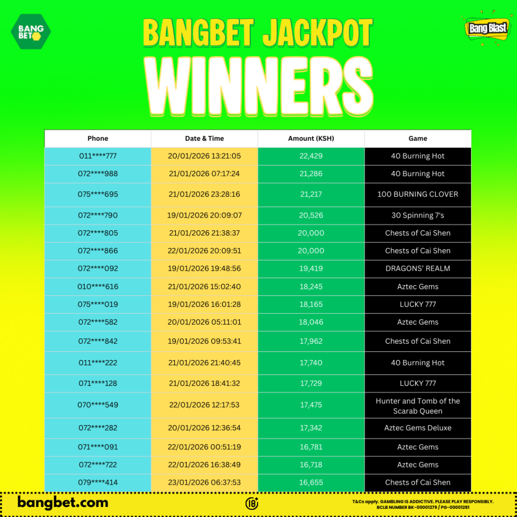 Bangbet Kenya Daily Jackpot Winners – 22nd and 23rd January 2026