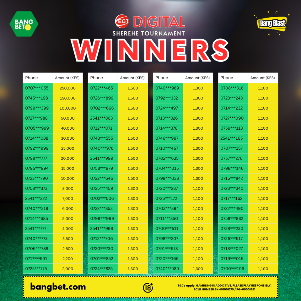 EGT Digital Sherehe Tournament Winners: Bangbet Kenya Celebrates Big December Payouts