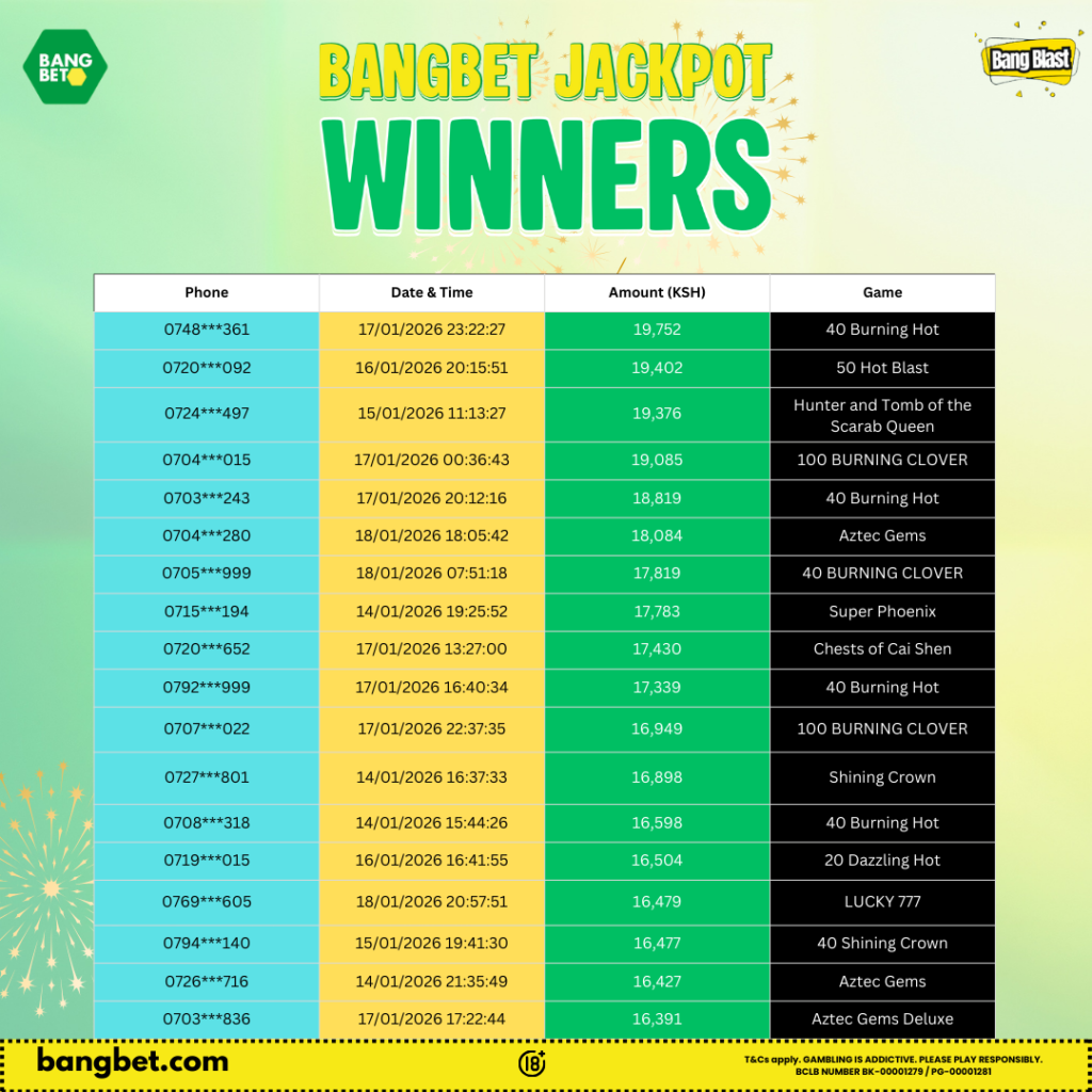 Bangbet Kenya Daily Jackpot Winners Round-Up (14–19 Jan 2026)