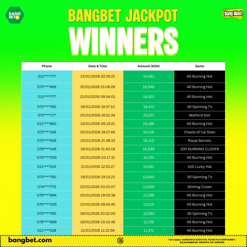 Bangbet Kenya Daily Jackpot Winners – 22nd and 23rd January 2026