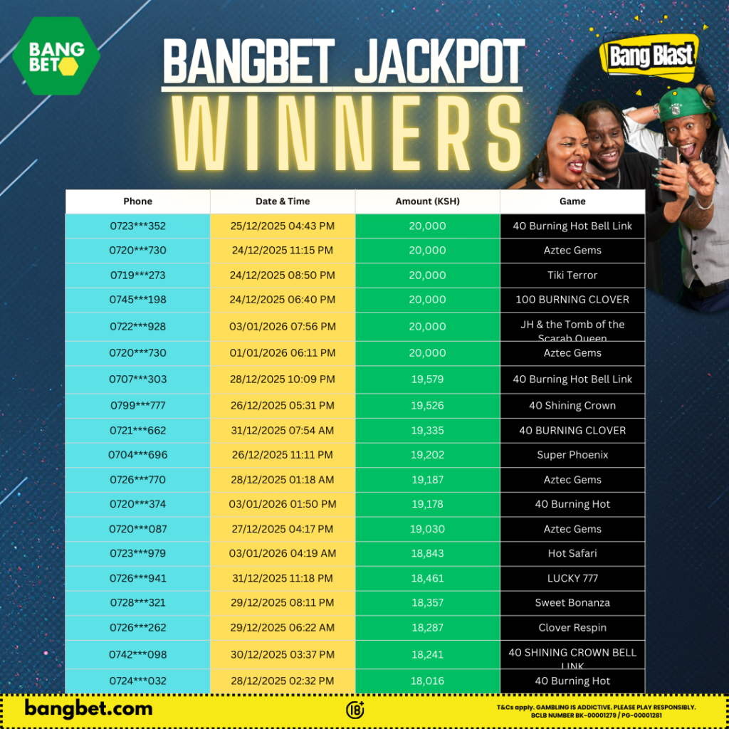 Bangbet Kenya Daily Jackpot Winners: Big Wins, Real Players, Real Rewards