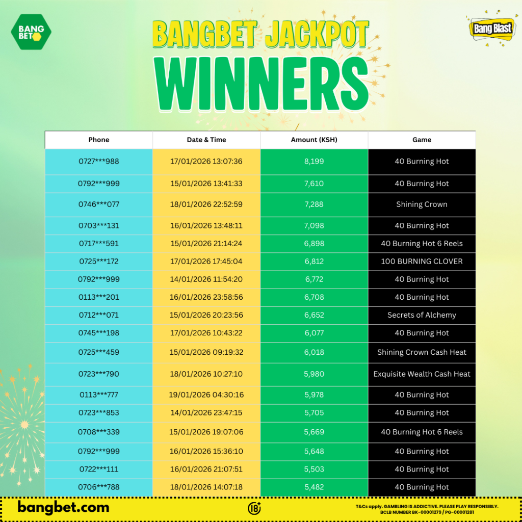 Bangbet Kenya Daily Jackpot Winners Round-Up (14–19 Jan 2026)