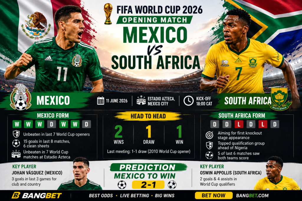 Mexico vs South Africa Prediction and Betting Tips | World Cup 2026