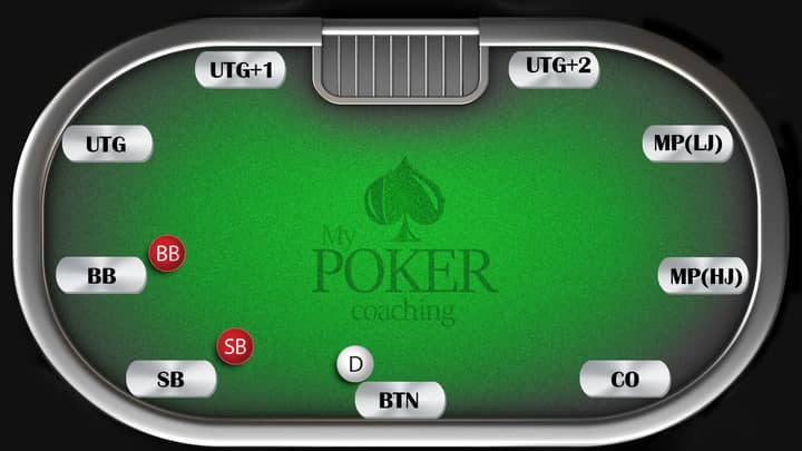 Mastering Poker Positions: Early, Middle, and Late Strategies for Success