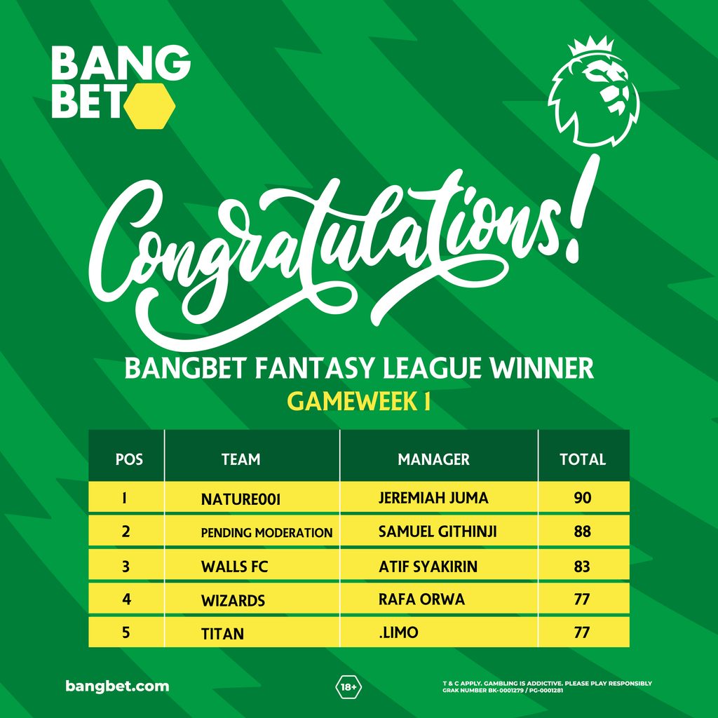 Bangbet Fantasy League Week 1 Winner: NATURE001 Wins KES 1,000