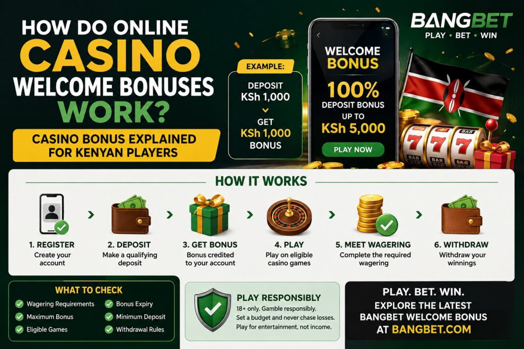 Online Casino Welcome Bonuses in Kenya | Bangbet Bonus Explained