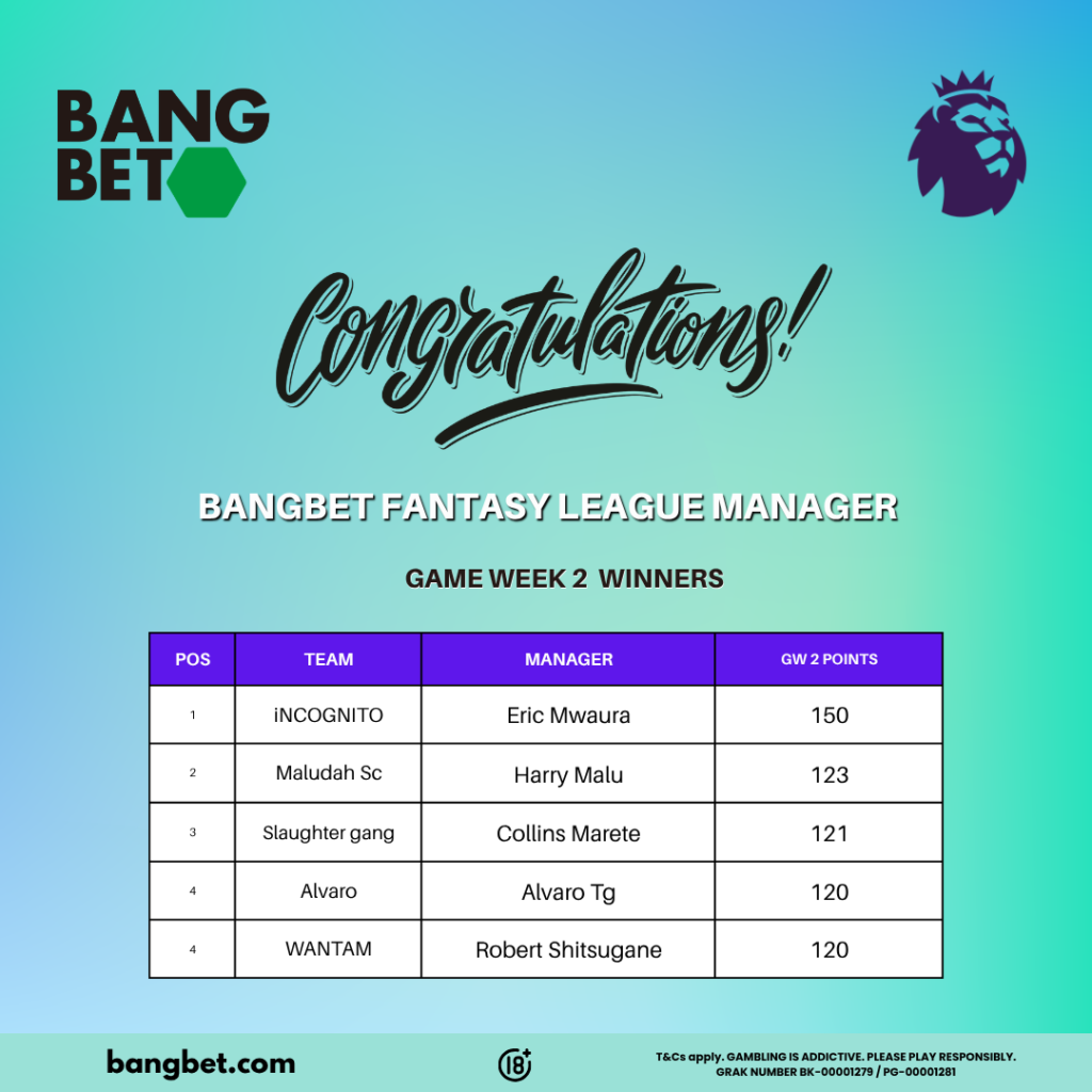 Bangbet Fantasy League Week 2 Winner: iNCOGNITO Wins KES 1,000